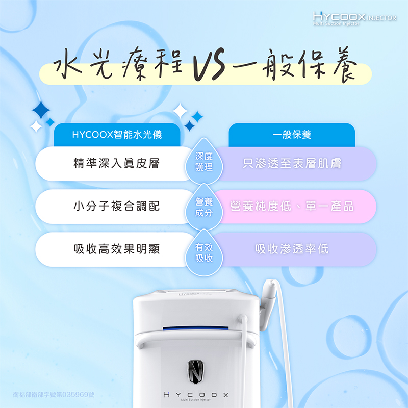 水光針, 夏日補水, 皮膚乾燥, 肌膚鎖水, 蛋殼肌, 膠原蛋白, 美人魚時尚婦產科診所, 醫美