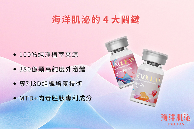 外泌體, 美人魚時尚婦產科診所, 私密處乾澀, 禿頭, 郭安妮, 高潮, 性生活