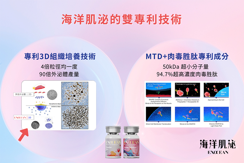 外泌體, 美人魚時尚婦產科診所, 私密處乾澀, 禿頭, 郭安妮, 高潮, 性生活